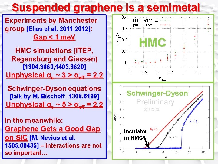 Suspended graphene is a semimetal Experiments by Manchester group [Elias et al. 2011, 2012]: