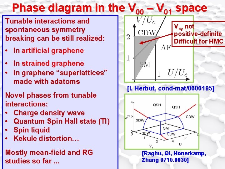 Phase diagram in the V 00 – V 01 space Tunable interactions and spontaneous Phase diagram in the V 00 – V 01 space Tunable interactions and spontaneous