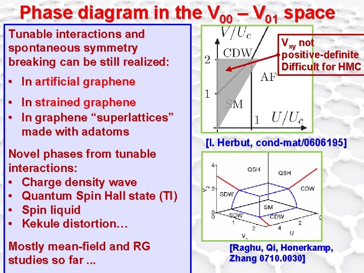 Phase diagram in the V 00 – V 01 space Tunable interactions and spontaneous