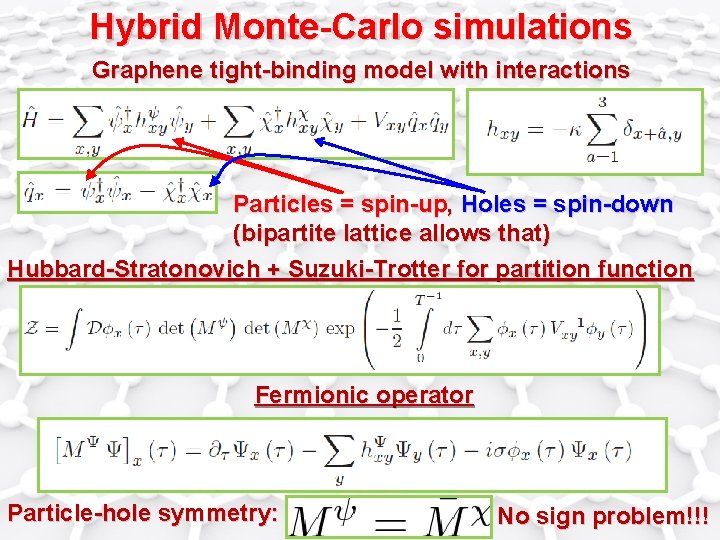 Hybrid Monte-Carlo simulations Graphene tight-binding model with interactions Particles = spin-up, Holes = spin-down