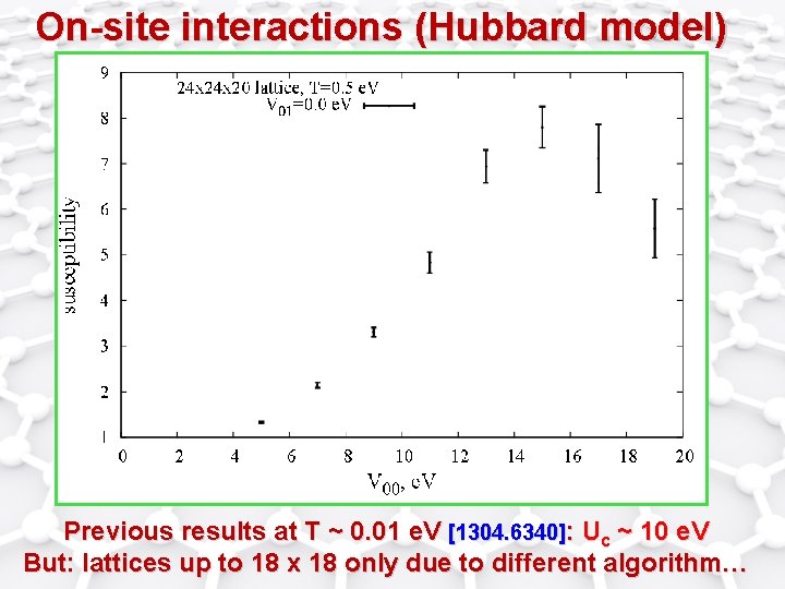 On-site interactions (Hubbard model) Previous results at T ~ 0. 01 e. V [1304. On-site interactions (Hubbard model) Previous results at T ~ 0. 01 e. V [1304.