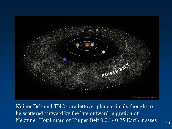 Kuiper Belt and TNOs are leftover planetesimals thought to be scattered outward by the