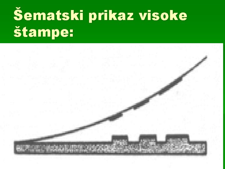 Šematski prikaz visoke štampe: 