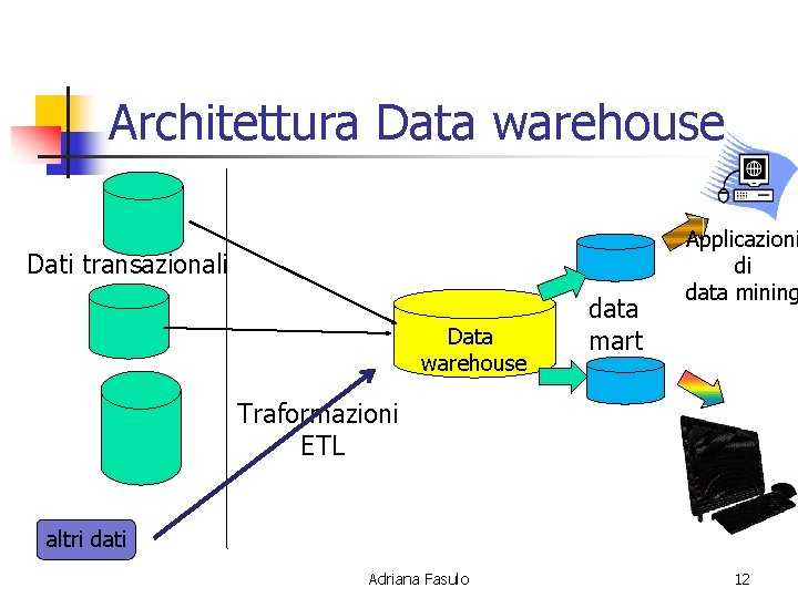 Architettura Data warehouse Dati transazionali Data warehouse data mart Applicazioni di data mining Traformazioni