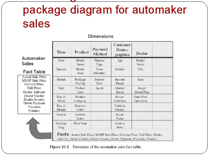 package diagram for automaker sales 
