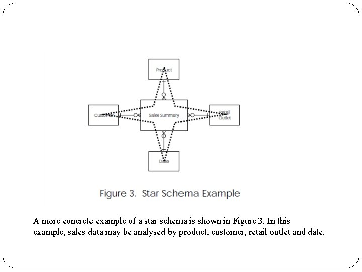 A more concrete example of a star schema is shown in Figure 3. In