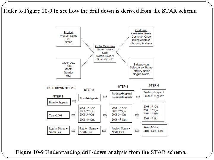 Refer to Figure 10 -9 to see how the drill down is derived from