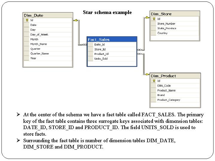 Star schema example Ø At the center of the schema we have a fact