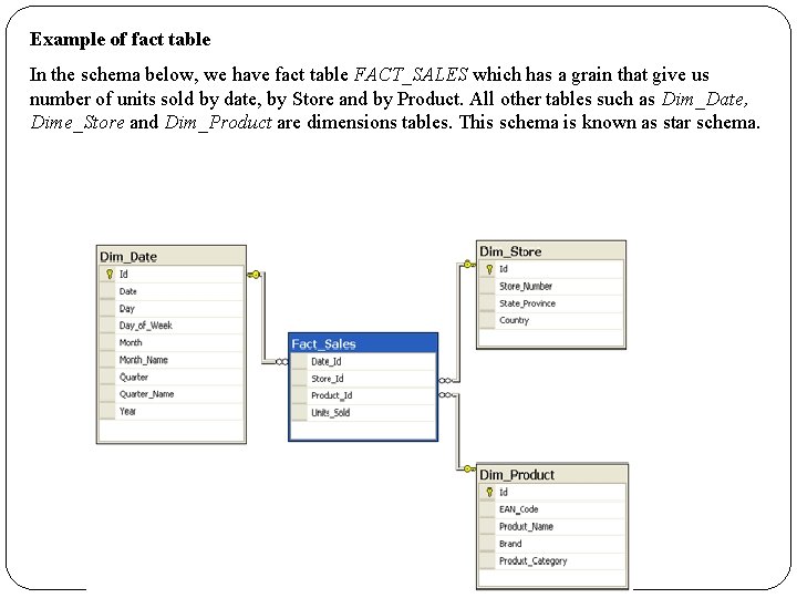 Example of fact table In the schema below, we have fact table FACT_SALES which