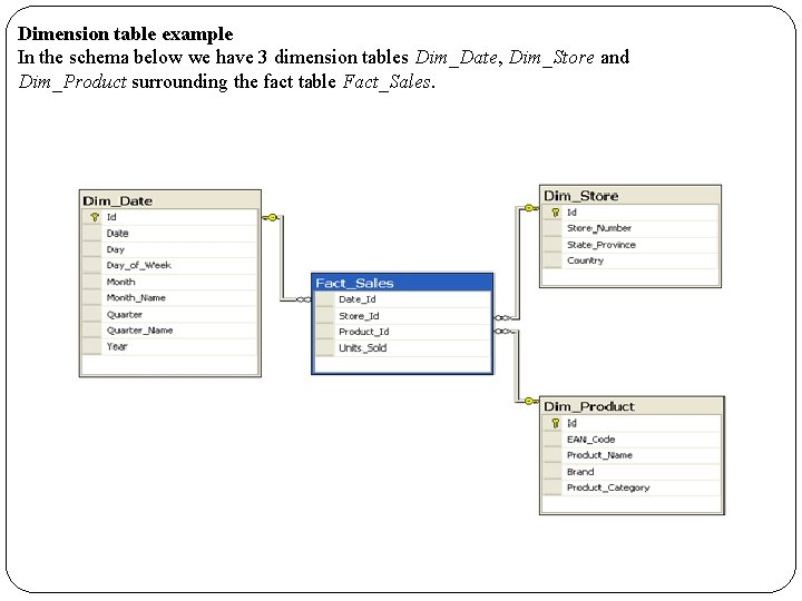 Dimension table example In the schema below we have 3 dimension tables Dim_Date, Dim_Store