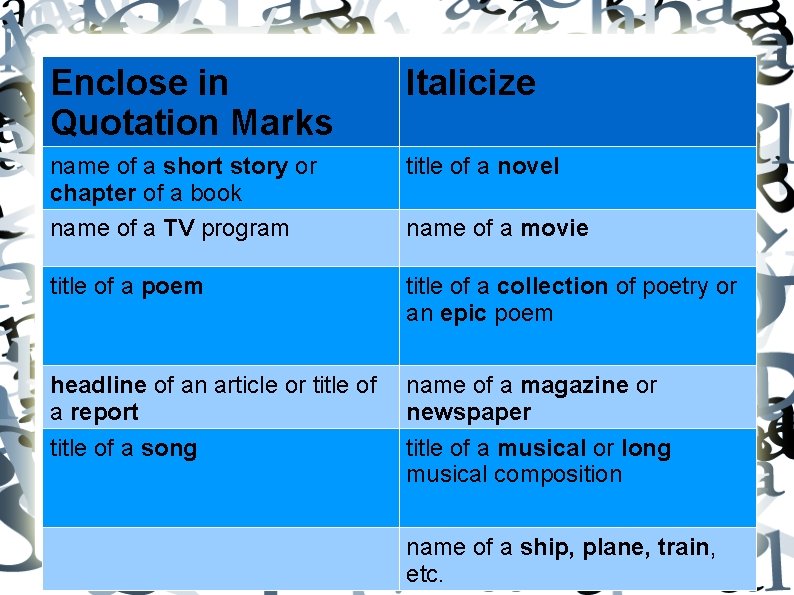 Enclose in Quotation Marks Italicize name of a short story or chapter of a Enclose in Quotation Marks Italicize name of a short story or chapter of a