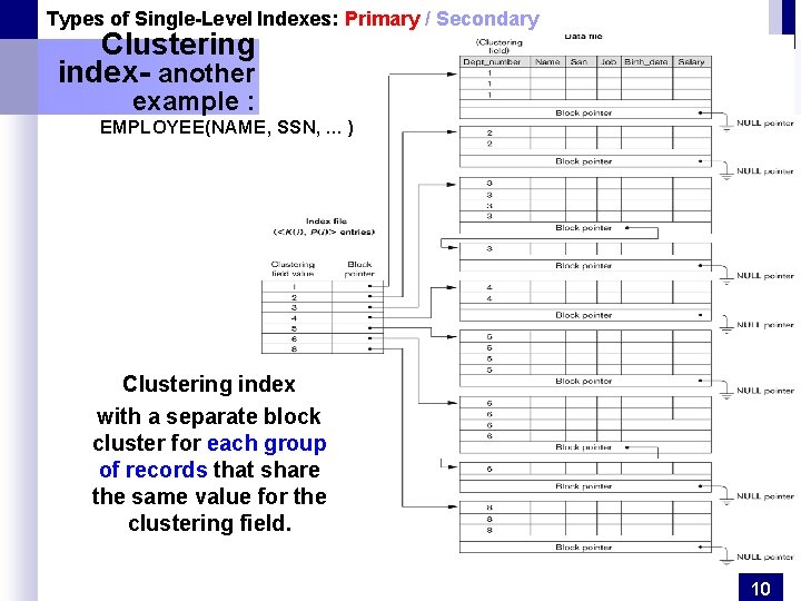 Types of Single-Level Indexes: Primary / Secondary Clustering index- another example : EMPLOYEE(NAME, SSN,