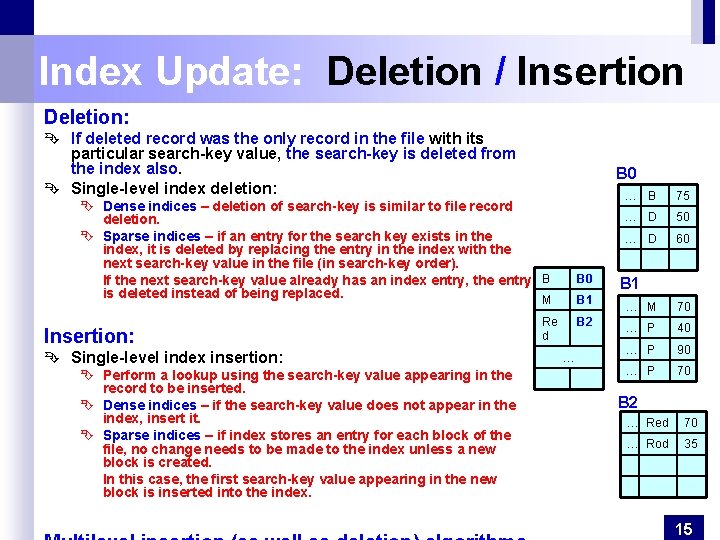 Index Update: Deletion / Insertion Deletion: Ê If deleted record was the only record