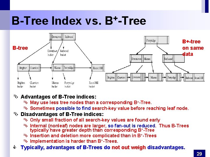 B-Tree Index vs. B+-Tree B-tree B+-tree on same data Ê Advantages of B-Tree indices: