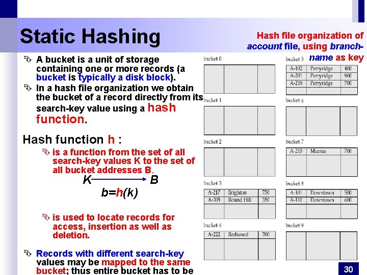 Static Hashing Ê A bucket is a unit of storage containing one or more