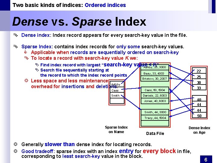 Two basic kinds of indices: Ordered indices Dense vs. Sparse Index Ê Dense index: