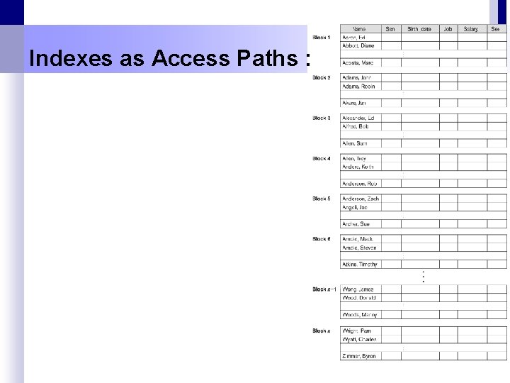 Indexes as Access Paths : 