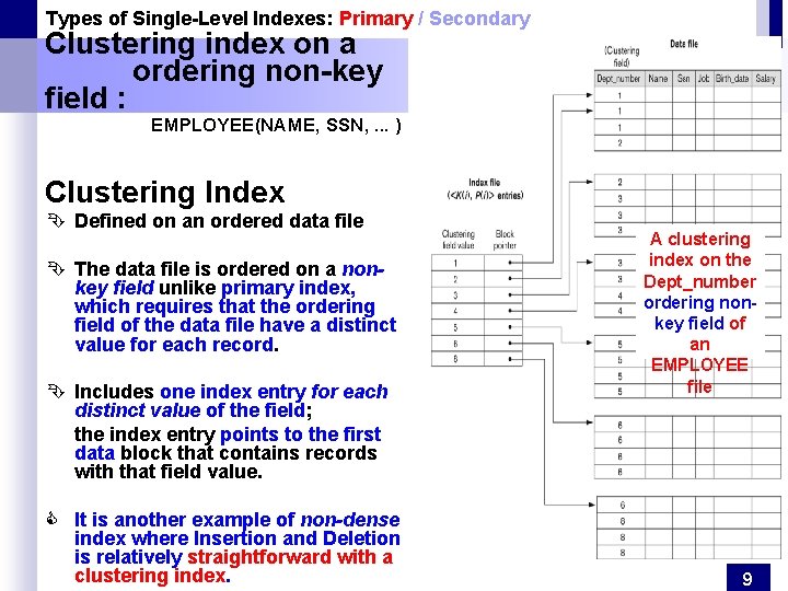 Types of Single-Level Indexes: Primary / Secondary Clustering index on a ordering non-key field