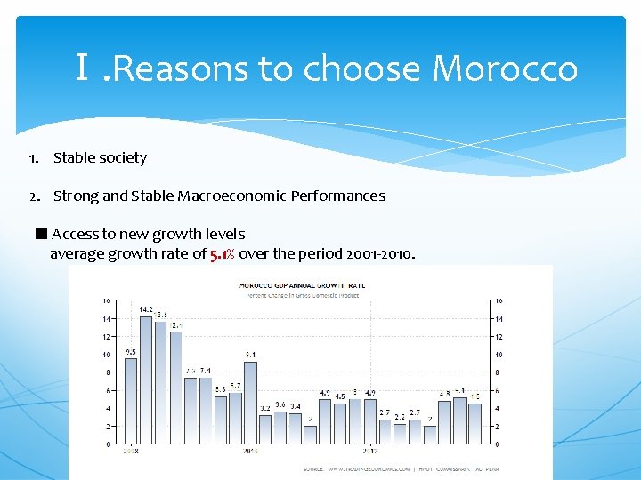 Ⅰ. Reasons to choose Morocco 1. Stable society 2. Strong and Stable Macroeconomic Performances