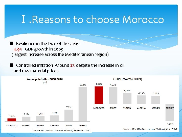 Ⅰ. Reasons to choose Morocco ■ Resilience in the face of the crisis 4.