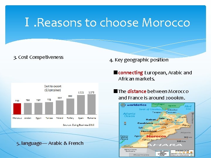 Ⅰ. Reasons to choose Morocco 3. Cost Competiveness 4. Key geographic position ■connecting European,