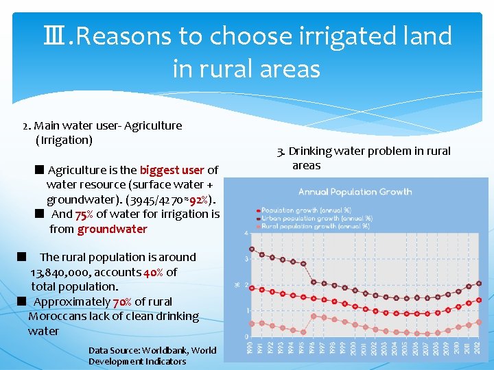 Ⅲ. Reasons to choose irrigated land in rural areas 2. Main water user- Agriculture