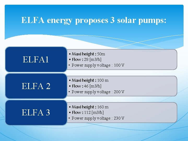 ELFA energy proposes 3 solar pumps: ELFA 1 • Maxi height : 50 m