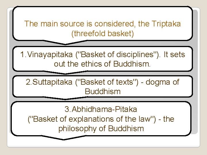 The main source is considered, the Triptaka (threefold basket) 1. Vinayapitaka ("Basket of disciplines").