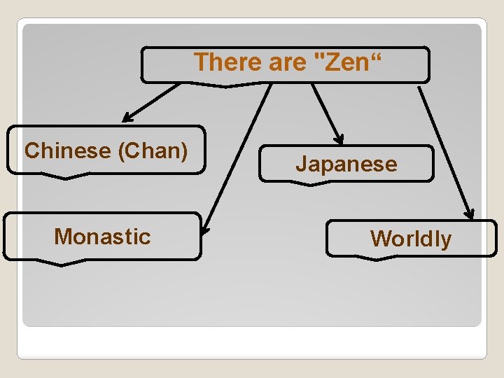  There are "Zen“ Chinese (Chan) Monastic Japanese Worldly 