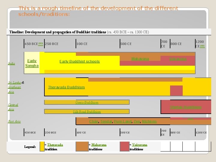 This is a rough timeline of the development of the different schools/traditions: Timeline: Development