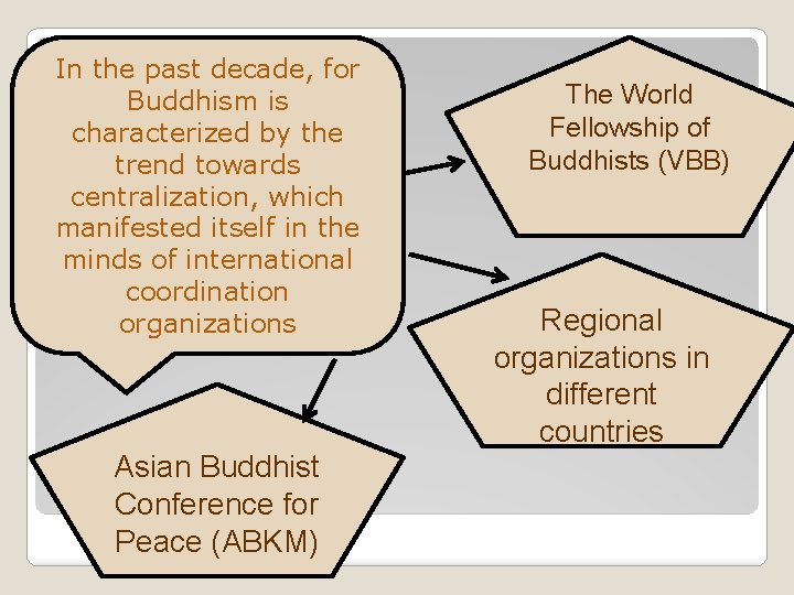 In the past decade, for Buddhism is characterized by the trend towards centralization, which