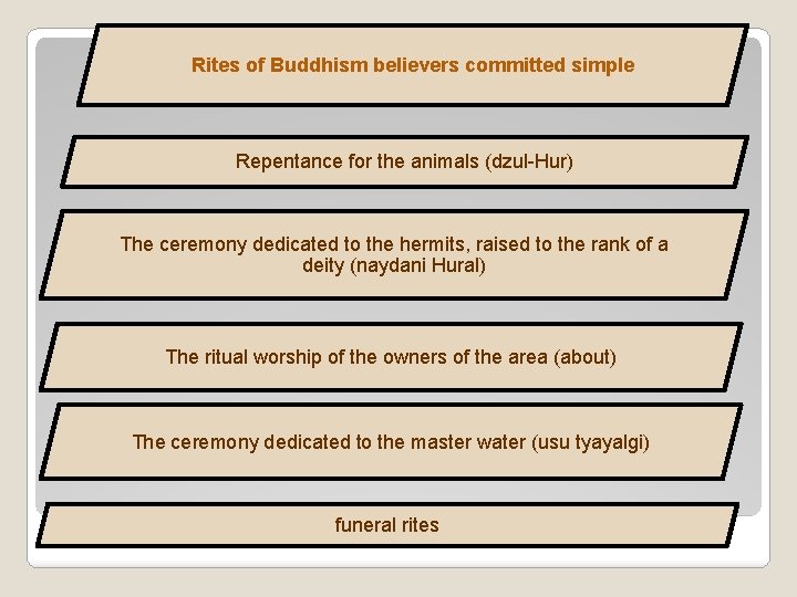 Rites of Buddhism believers committed simple Repentance for the animals (dzul-Hur) The ceremony dedicated