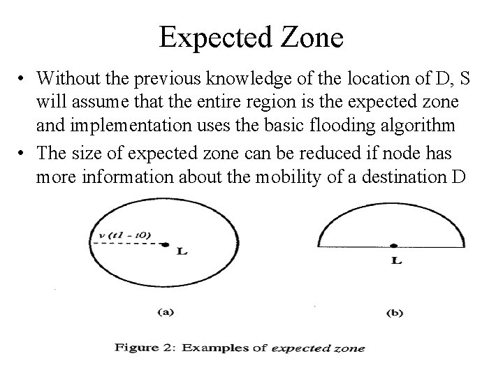 Expected Zone • Without the previous knowledge of the location of D, S will