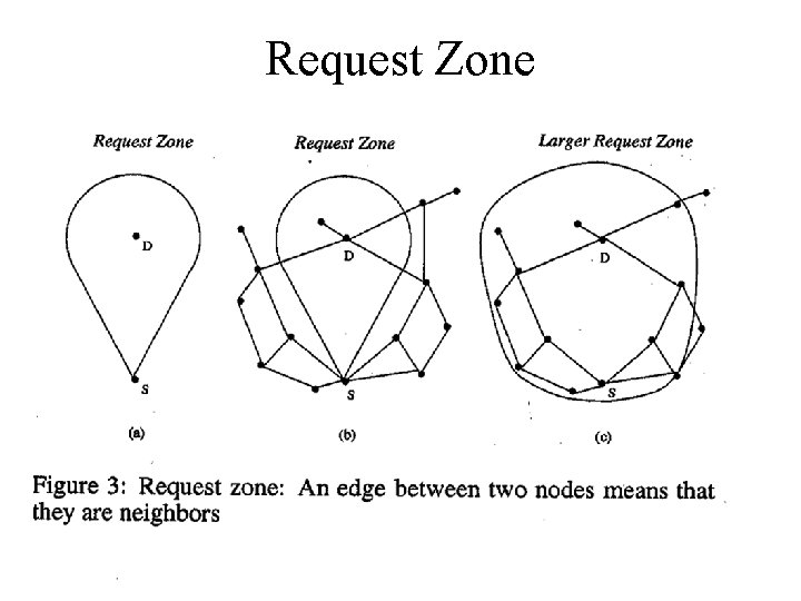 Request Zone 