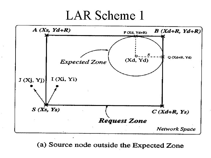 LAR Scheme 1 