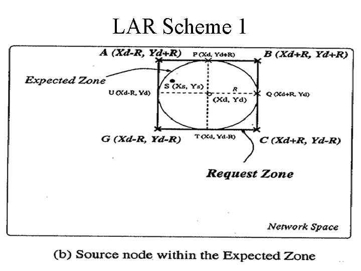 LAR Scheme 1 