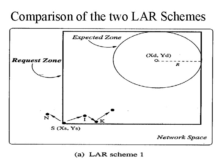 Comparison of the two LAR Schemes 