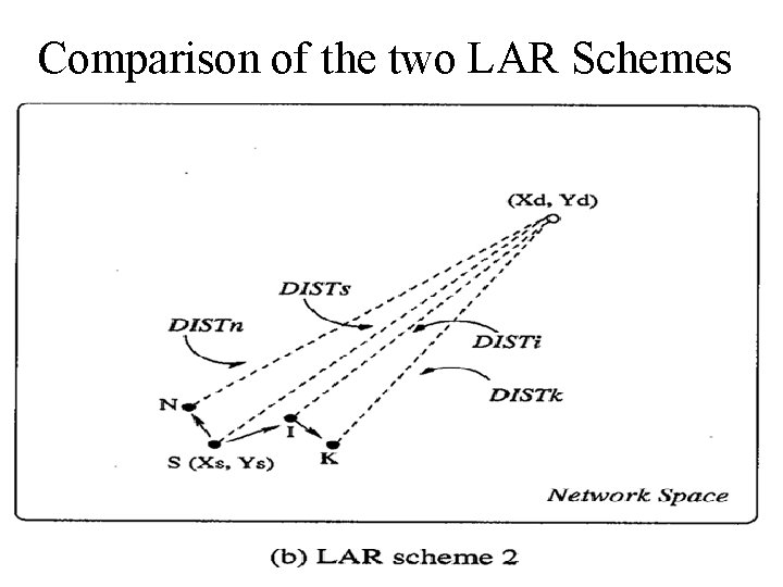 Comparison of the two LAR Schemes 