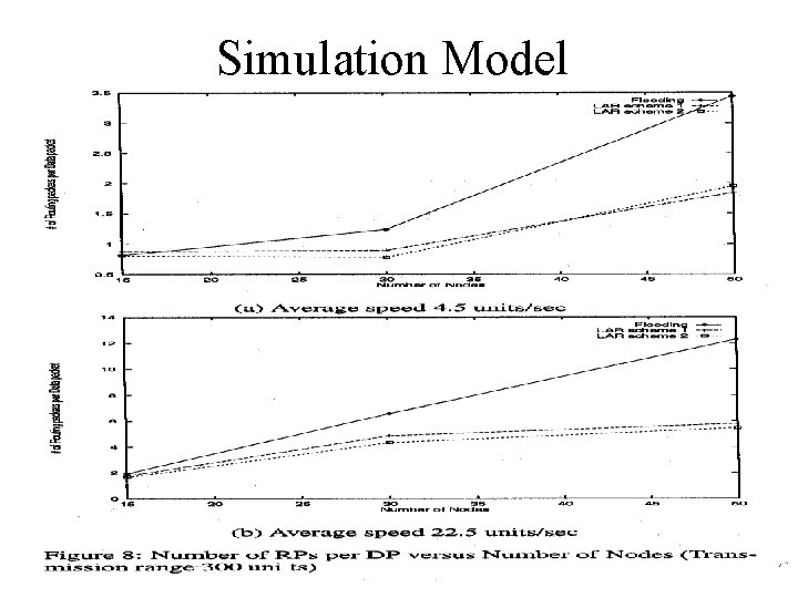 Simulation Model 