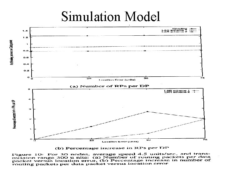 Simulation Model 