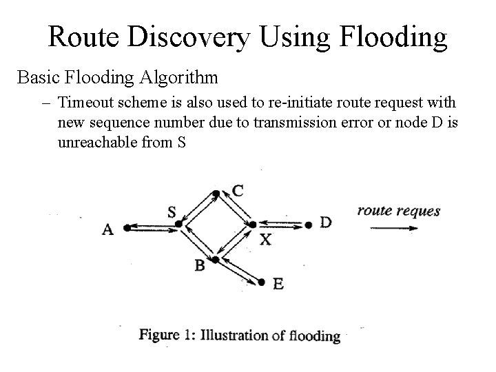 Route Discovery Using Flooding Basic Flooding Algorithm – Timeout scheme is also used to