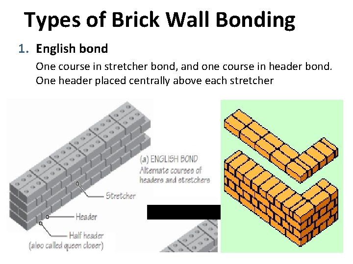 Types of Brick Wall Bonding 1. English bond One course in stretcher bond, and