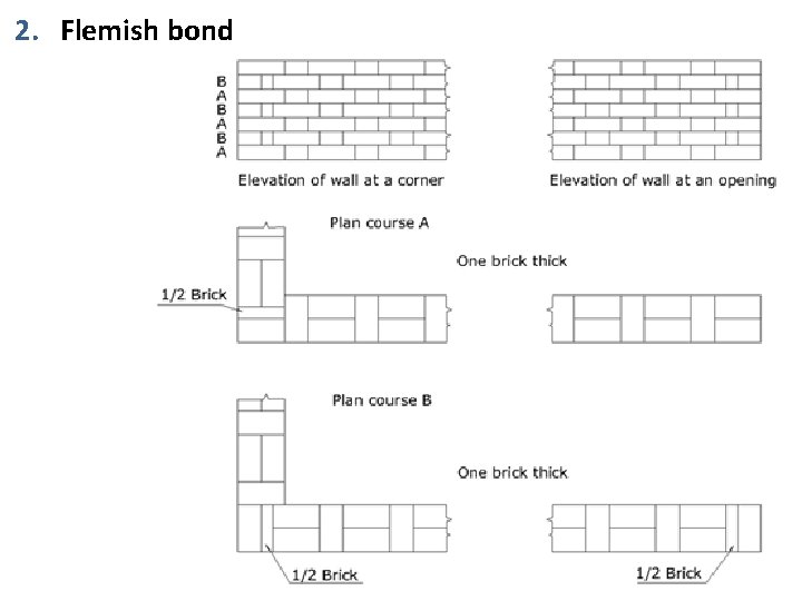 2. Flemish bond 
