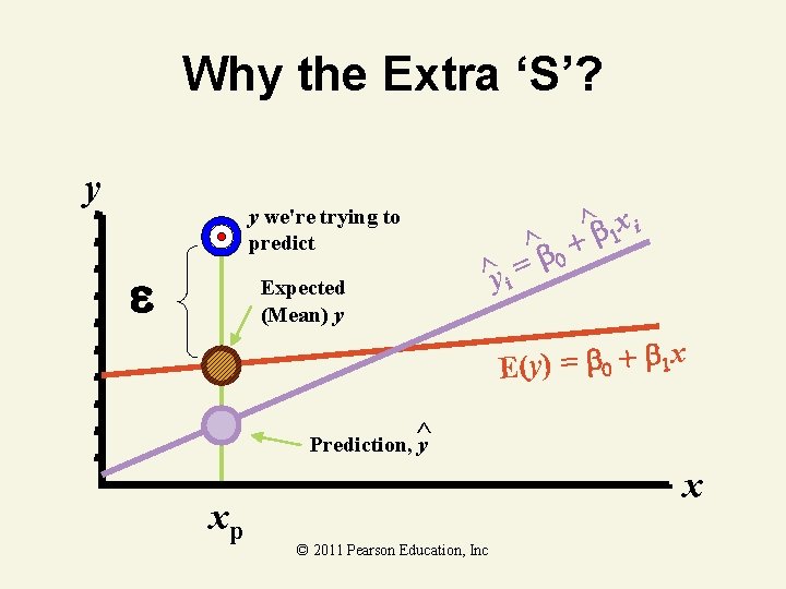 Why the Extra ‘S’? y y we're trying to predict e Expected (Mean) y