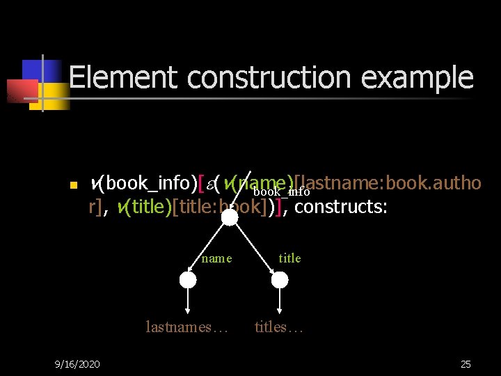 Element construction example n v(book_info)[ (v(name)[lastname: book. autho book_info r], v(title)[title: book])], constructs: 9/16/2020