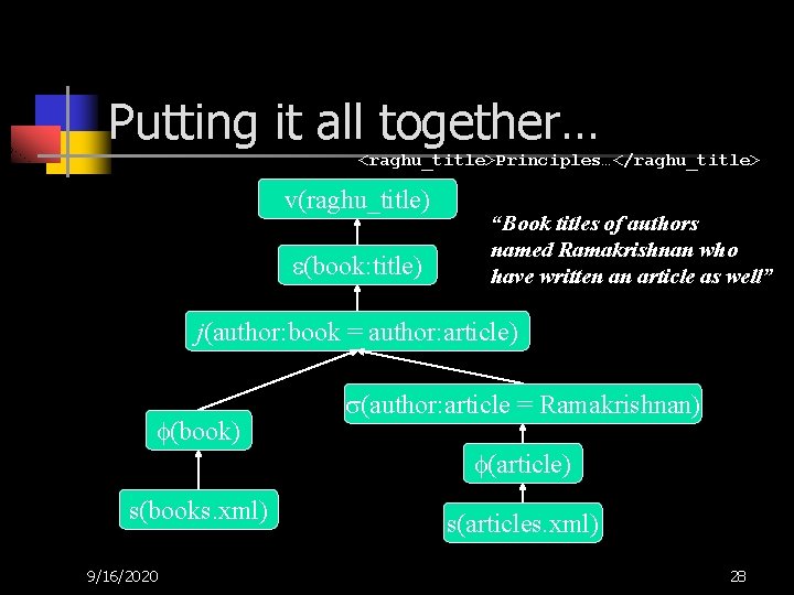 Putting it all together… <raghu_title>Principles…</raghu_title> v(raghu_title) (book: title) “Book titles of authors named Ramakrishnan