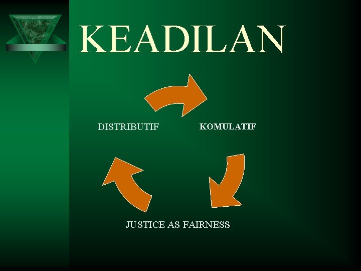 KEADILAN DISTRIBUTIF KOMULATIF JUSTICE AS FAIRNESS 