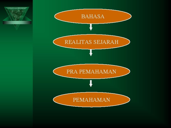 BAHASA REALITAS SEJARAH PRA PEMAHAMAN 