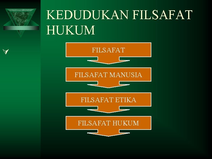 KEDUDUKAN FILSAFAT HUKUM Ú FILSAFAT MANUSIA FILSAFAT ETIKA FILSAFAT HUKUM 