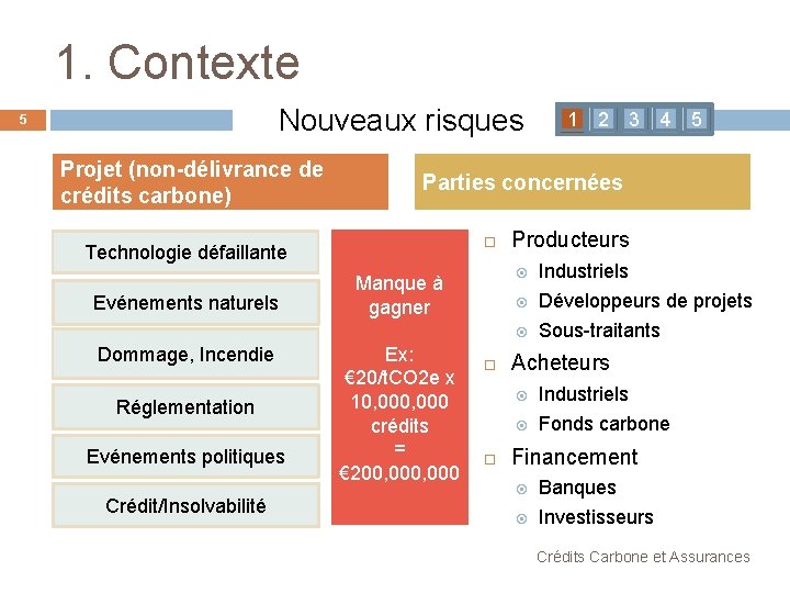 1. Contexte Nouveaux risques 5 Projet (non-délivrance de crédits carbone) Dommage, Incendie Réglementation Evénements